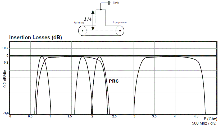 CITEL-N151101c-Quarter-Wave-Coaxial-Protectors-fig-4