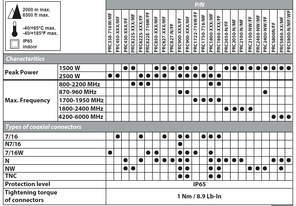 CITEL-N151101c-Quarter-Wave-Coaxial-Protectors-fig-5