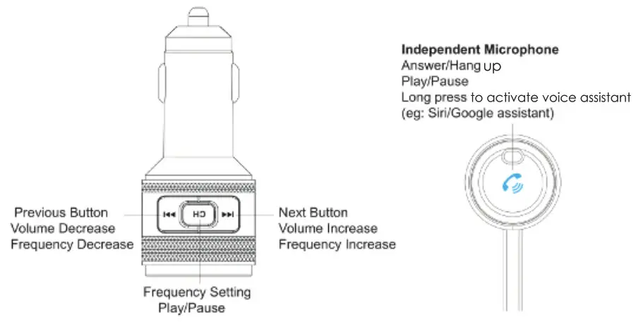 iSimple Bluetotoh 5.0 FM Transmitter - Button Functions 1
