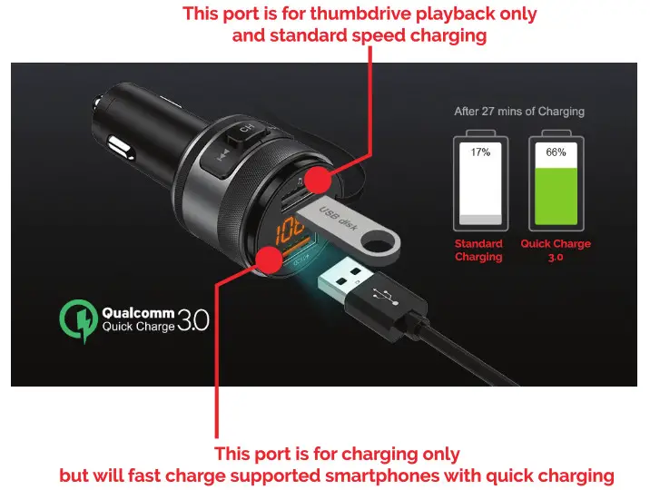 iSimple Bluetotoh 5.0 FM Transmitter - Chaarging