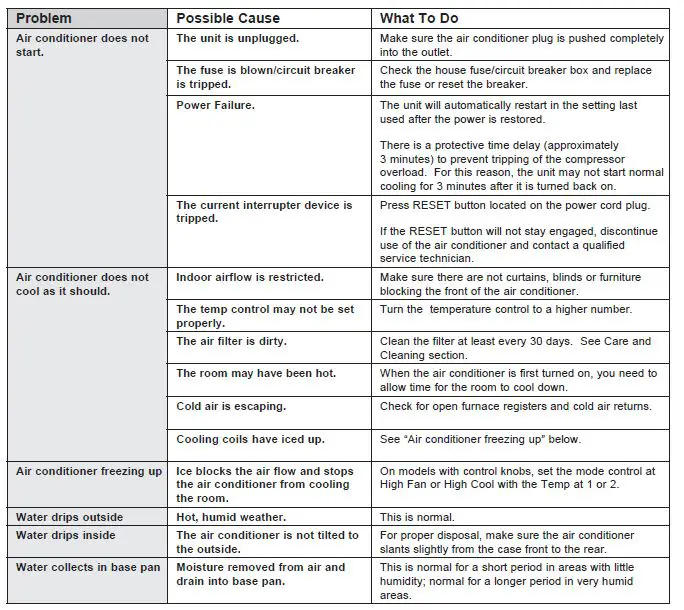 GE Appliances AHED05AC Room AIR CONDITIONER HHK