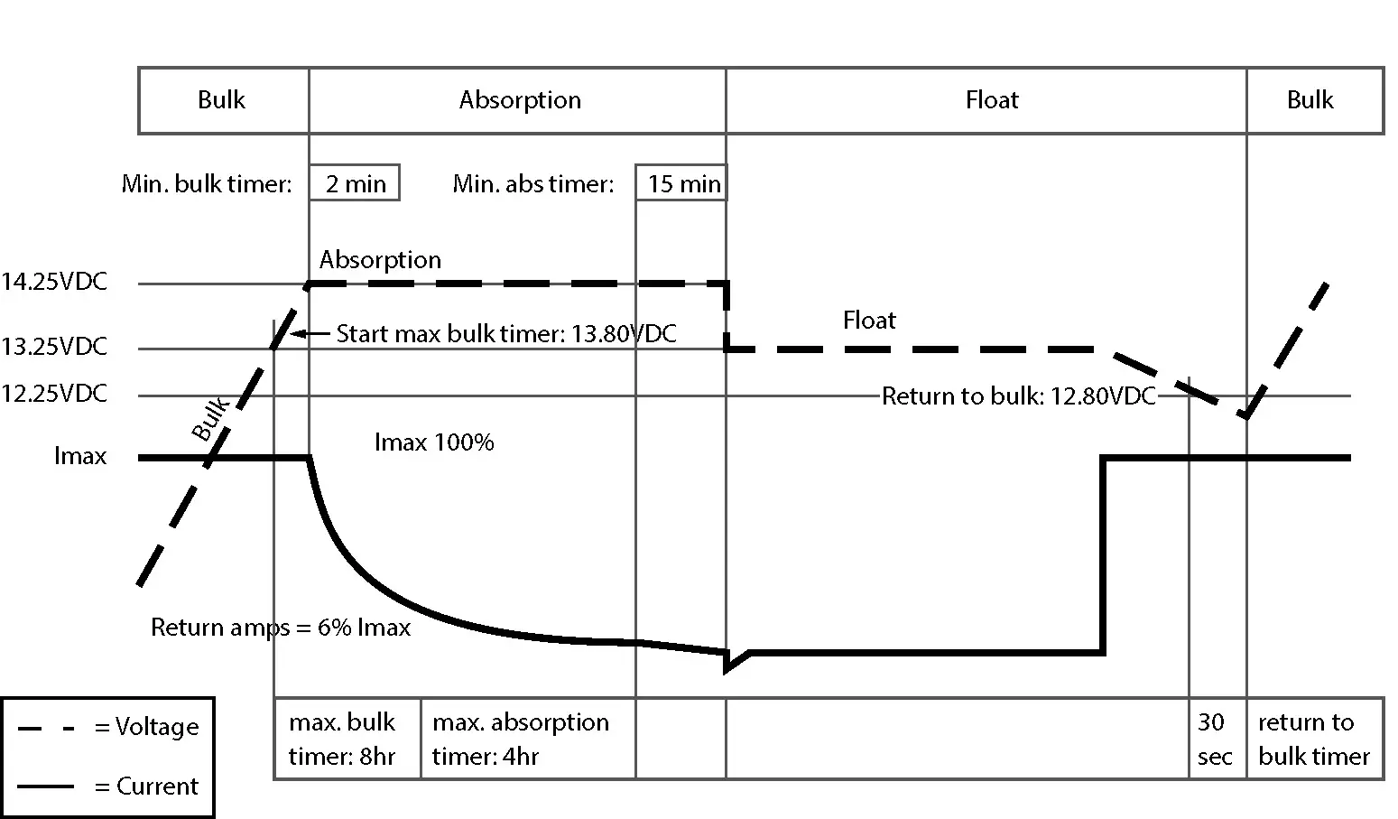 Mastervolt DC DC CHARGER Mac Plus - Characteristics