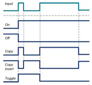 Mastervolt DC DC CHARGER Mac Plus - Configuration DIP switch 2