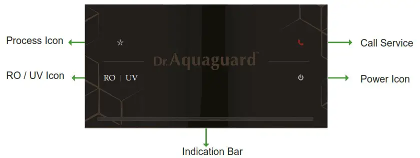 Dr Aquaguard Edge ayur WATER PURIFIER - KNOW YOUR