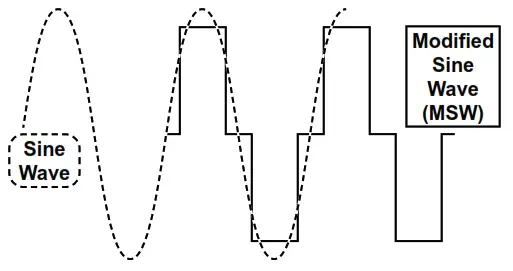 Jupiter 57354 1500W Power Inverter - FIg 4