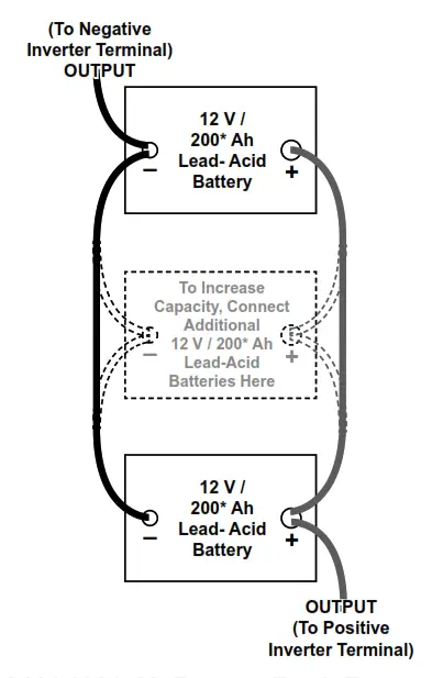 Jupiter 57354 1500W Power Inverter - FIg 5
