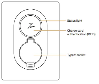 Zaptec Go Charging Solution-fig2