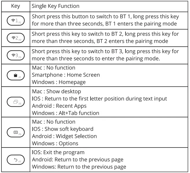 ZEBRONICS ZEB-K5000MW Wireless Bluetooth Keyboard-fig4