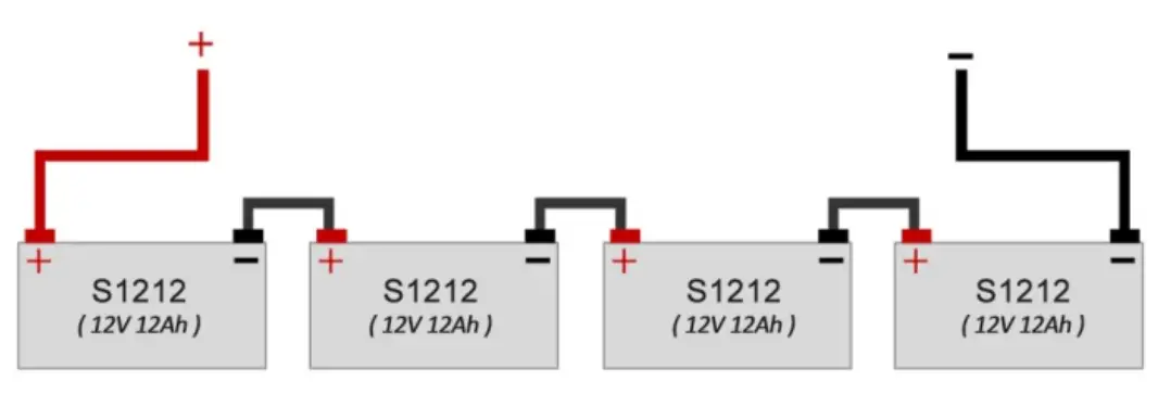 RoyPow S1212 Lithium Iron Phosphate Battery 3
