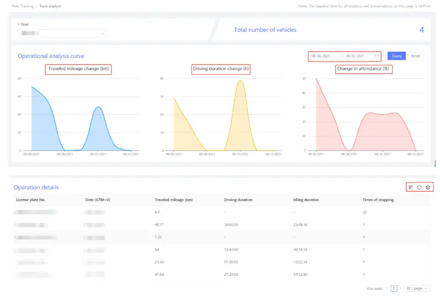 Streamax FT Cloud 3.0 Apps - Fig423