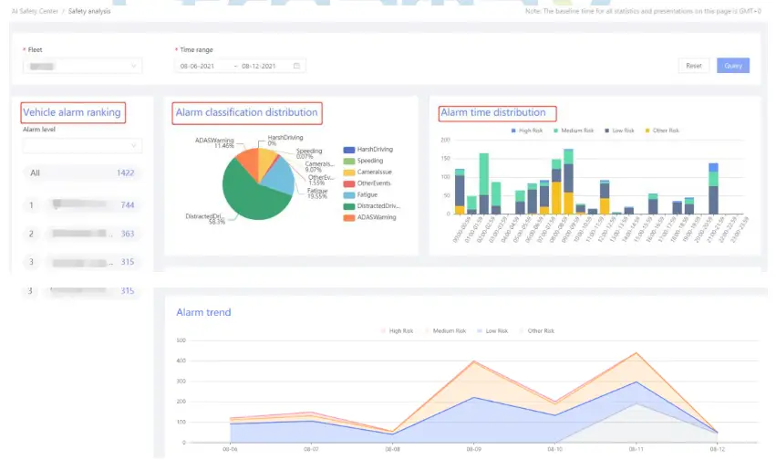 Streamax FT Cloud 3.0 Apps - Fig45