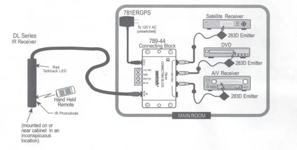 xantech-DL85K-Dinky-Link-Surface-Mount-Plasma-Friendly-IR-Receiver-FIG-1
