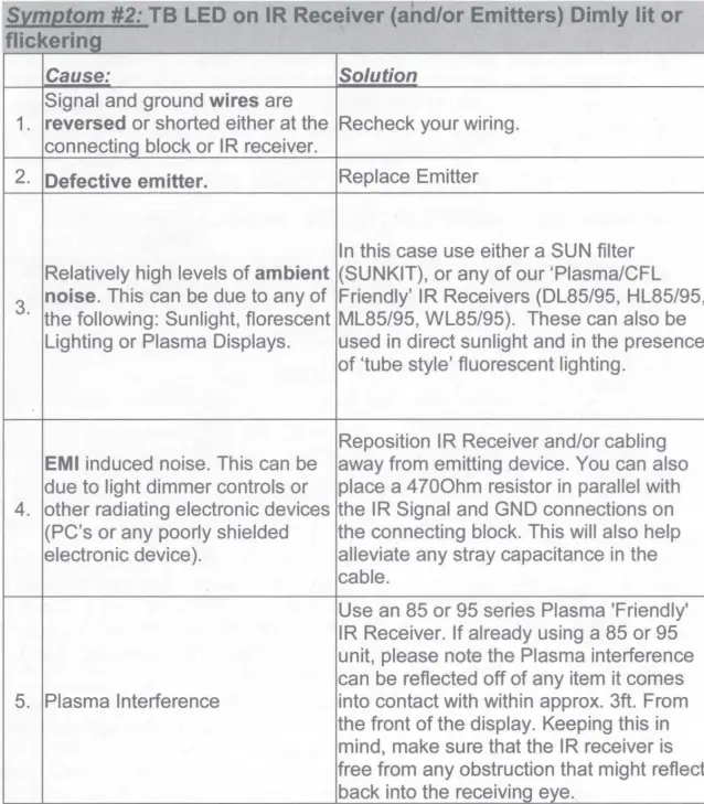 xantech-DL85K-Dinky-Link-Surface-Mount-Plasma-Friendly-IR-Receiver-FIG-11