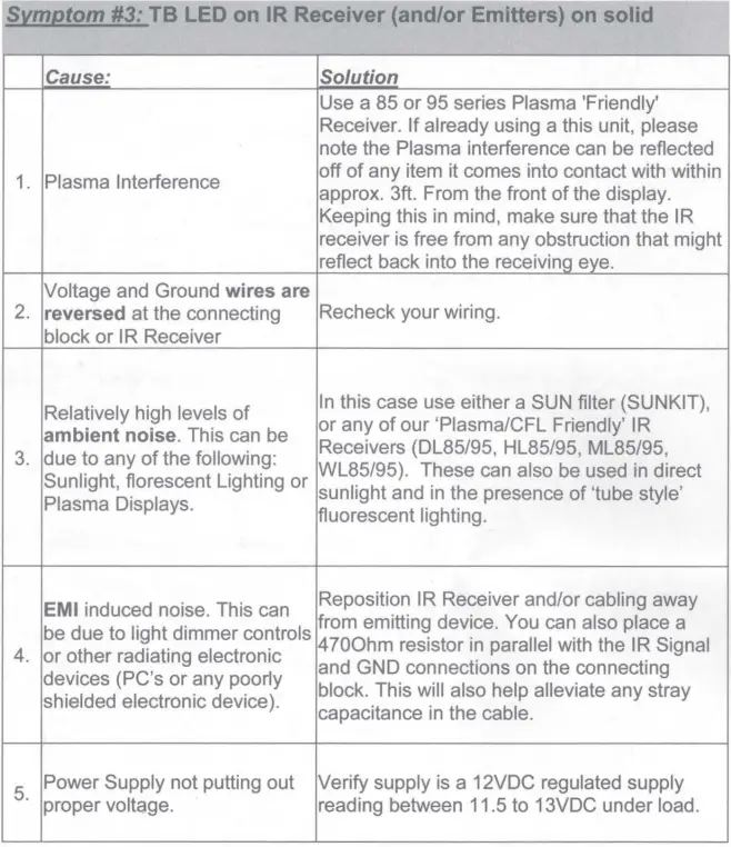 xantech-DL85K-Dinky-Link-Surface-Mount-Plasma-Friendly-IR-Receiver-FIG-12