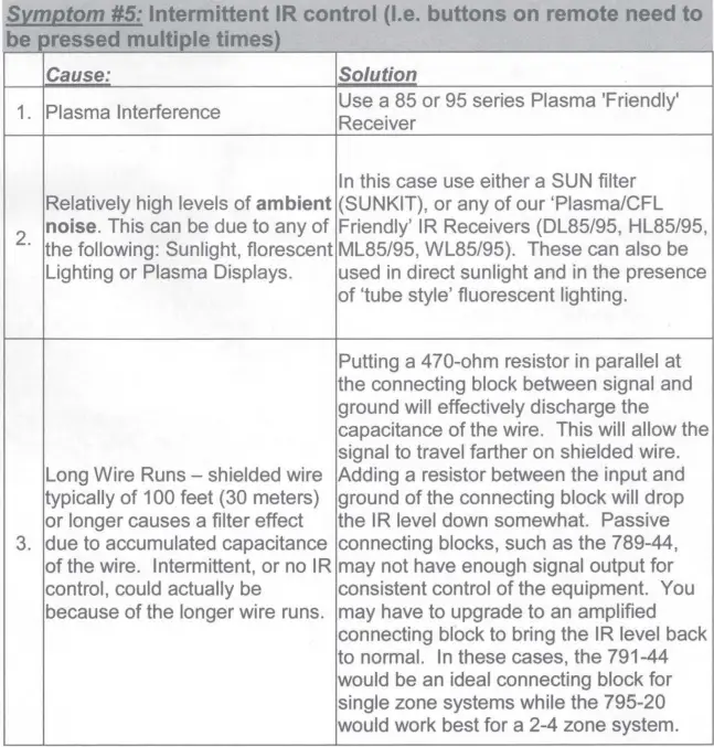 xantech-DL85K-Dinky-Link-Surface-Mount-Plasma-Friendly-IR-Receiver-FIG-14