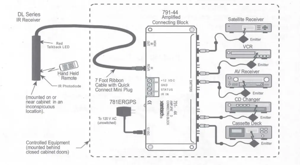 xantech-DL85K-Dinky-Link-Surface-Mount-Plasma-Friendly-IR-Receiver-FIG-4
