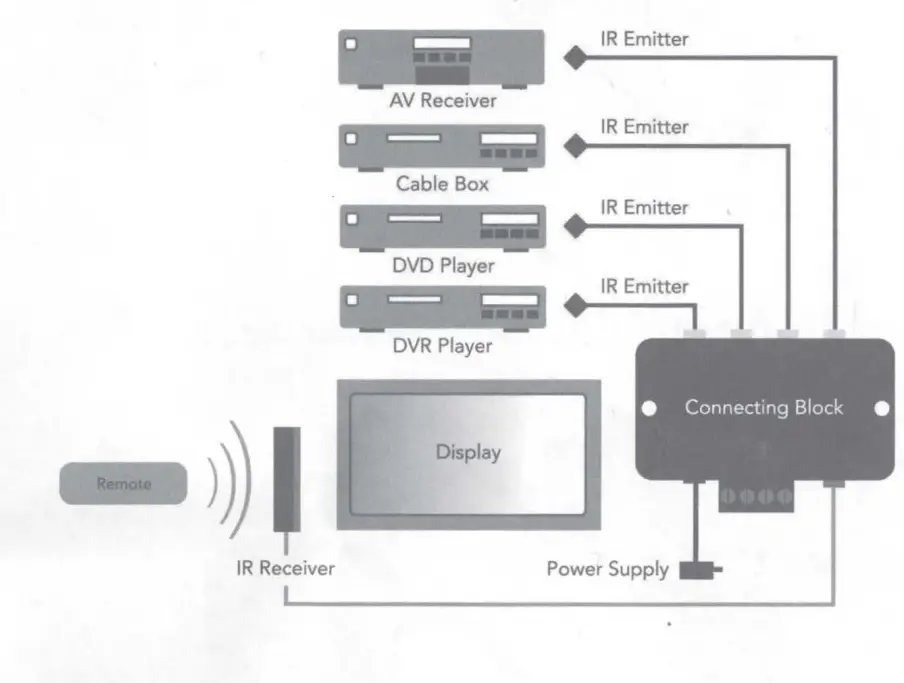 xantech-DL85K-Dinky-Link-Surface-Mount-Plasma-Friendly-IR-Receiver-FIG-9