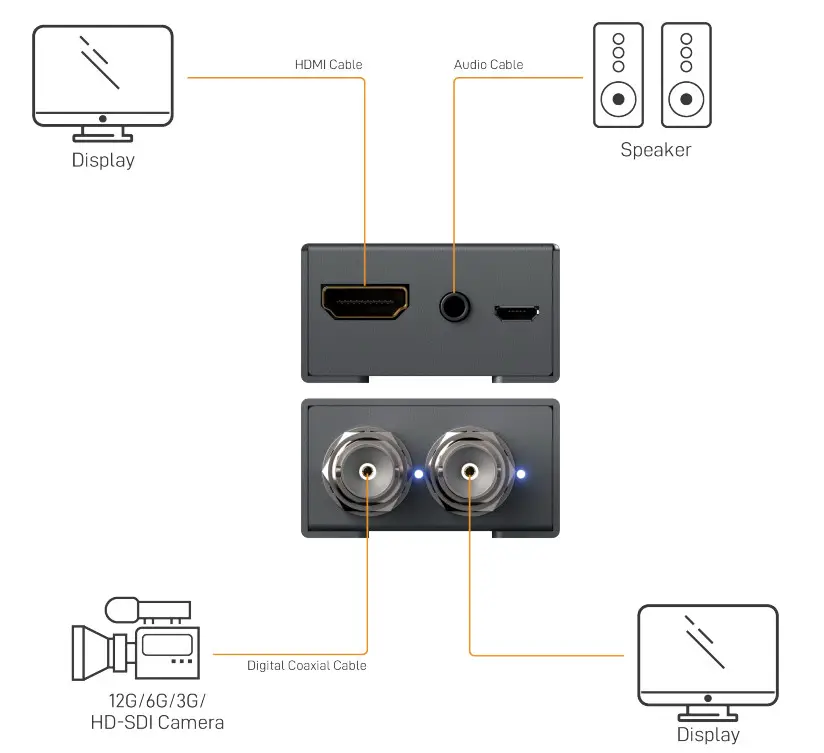 gofanco PRO-SDIHD2 12G 6G 3G HD-SDI to HDMI 2.0 Converter with Audio Extractor - Diagram