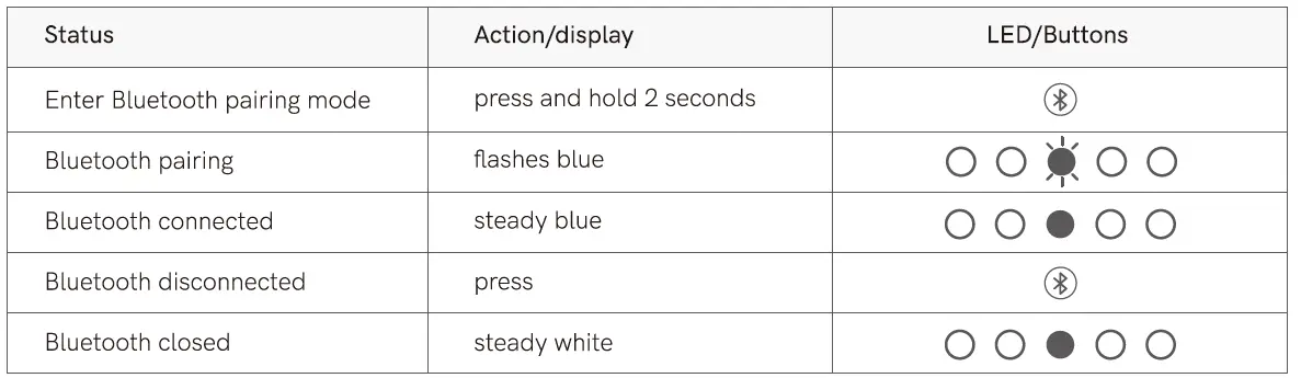 eMeet Luna Smart Conference Speakerphone FIG 13