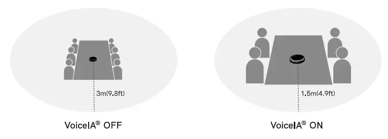 eMeet Luna Smart Conference Speakerphone FIG 14