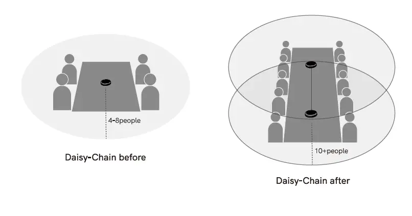eMeet Luna Smart Conference Speakerphone FIG 19