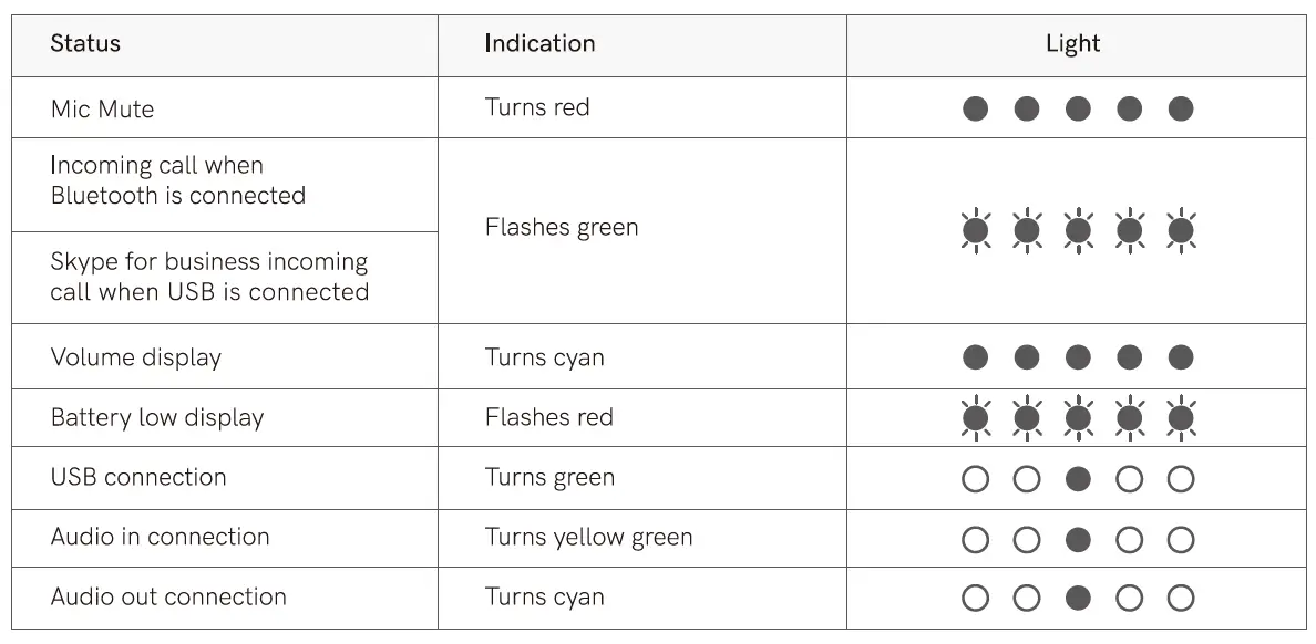eMeet Luna Smart Conference Speakerphone FIG 9