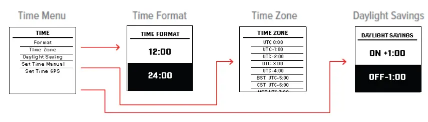 Bushnell-GOLF-iON-Edge-GPS-Rangefinder-07