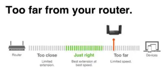 Linksys RE9000 Tri-Band Wi-Fi Extender (9)