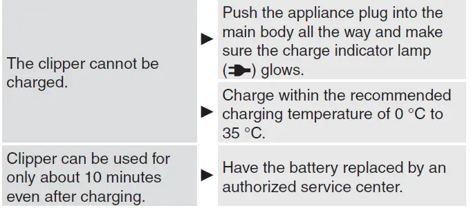 Panasonic-ER-GC71-AC-Rechargeable-Hair-Clipper-18