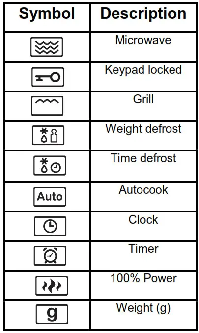 DeLonghi 25L Microwave Oven - INDICATORS
