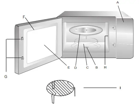 DeLonghi 25L Microwave Oven - PARTS
