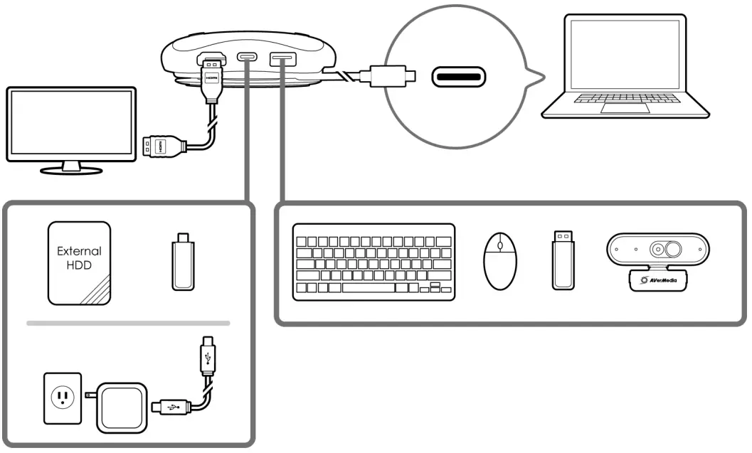 AVerMedia AS315 Pocket Speakerphone Hub Installation