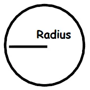 radius