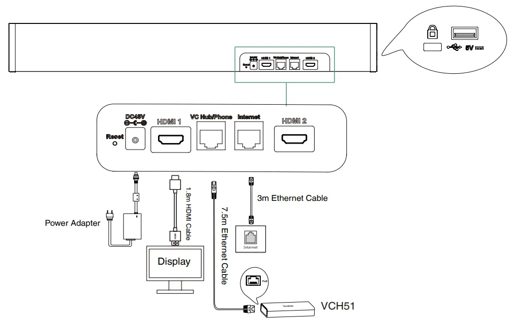 Endpoint Connections