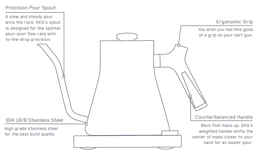 FELLOW-EE01AA1A-Stagg-EKG-Electric-Pour-Over-Kettle-fig-1