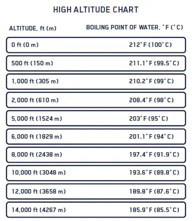 FELLOW-EE01AA1A-Stagg-EKG-Electric-Pour-Over-Kettle-fig-6