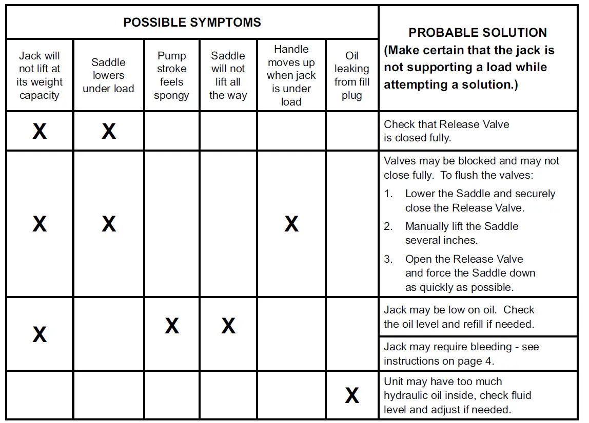 PITTSBURGH 56739 12 Ton Hydraulic Bottle Jack fig 11