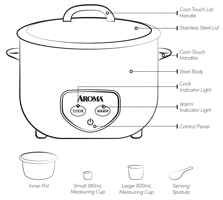 AROMA ARC 1430E Automatic Rice Cooker Parts Identification
