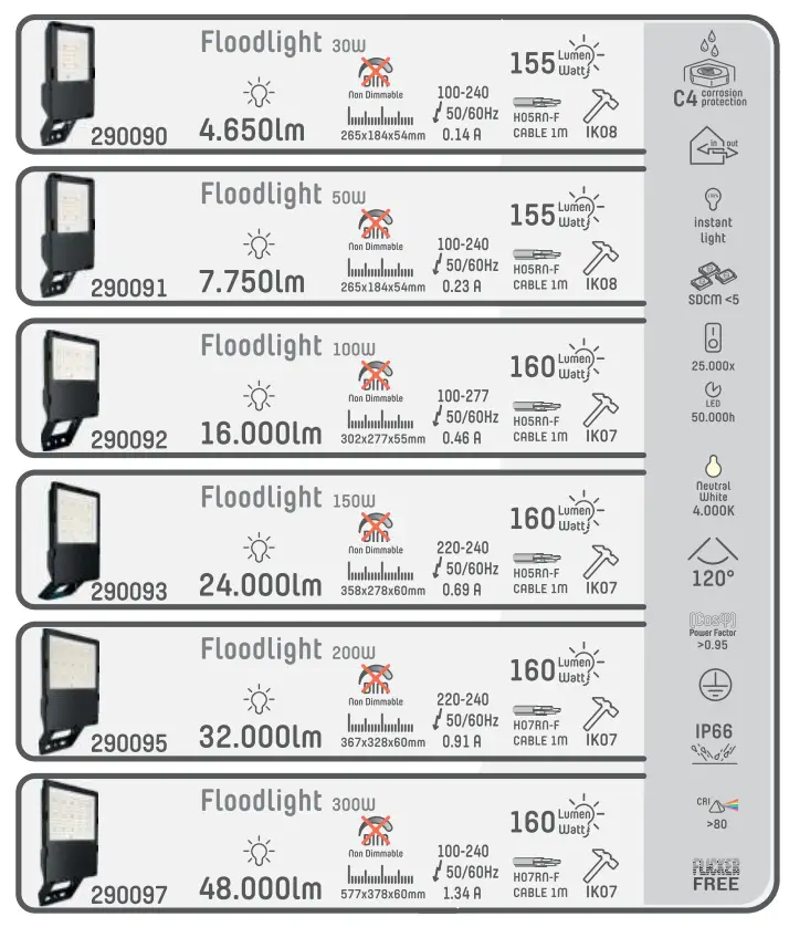 LED s light 230090 Professional LED Light Fig