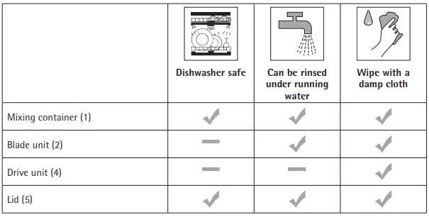 WMF-KITCHENminis-Smoothie-to-Go-Blender-2