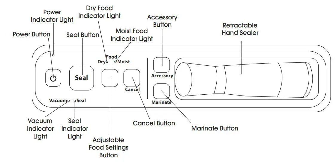 ULINE Foodsaver FM 5200 Vacuum Sealer User Manual - Display