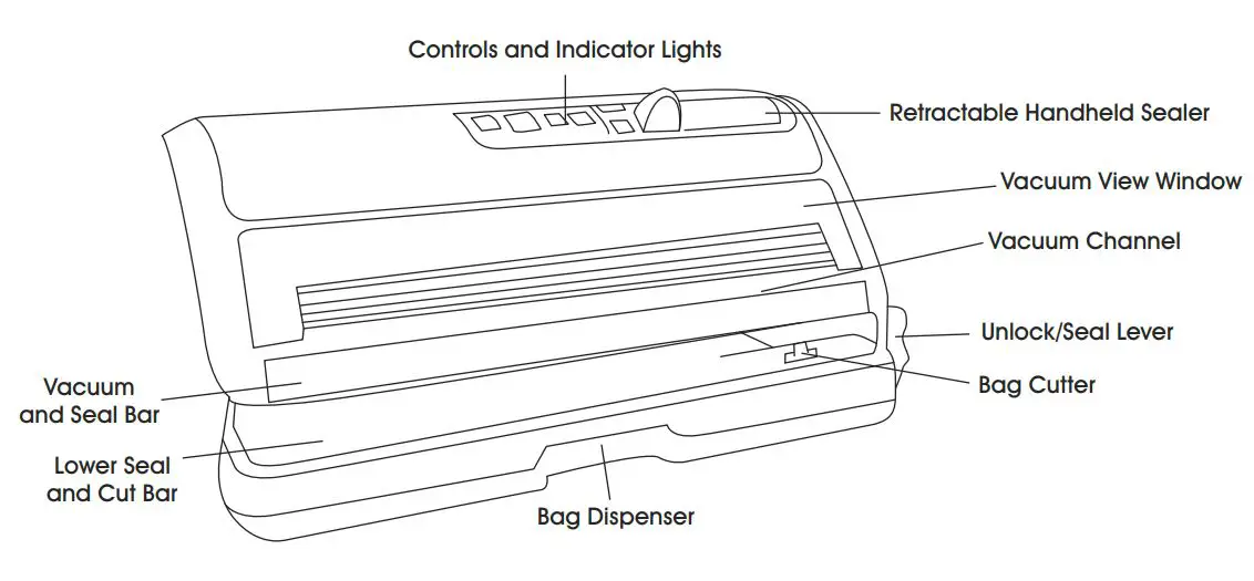 ULINE Foodsaver FM 5200 Vacuum Sealer User Manual - Parts