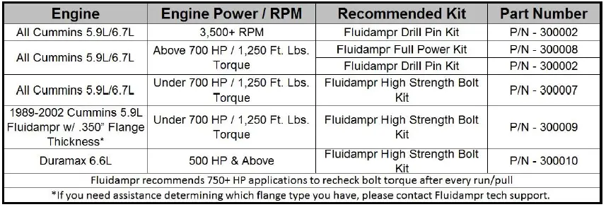 Fluidampr-300002-Performance-Harmonic-Balancer-FIG-1