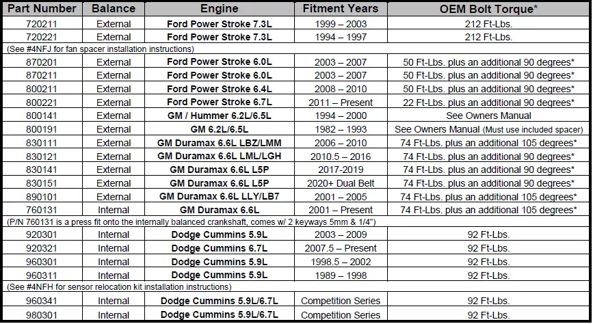 Fluidampr-300002-Performance-Harmonic-Balancer-FIG-2