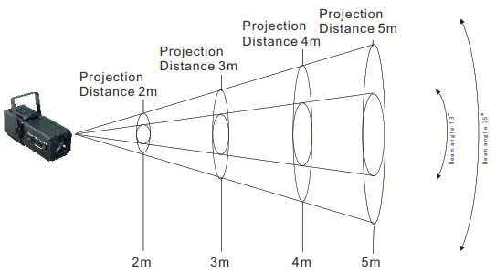 SHOWLIGHT SL-60Z-RGBW Gobo Theater Spotlight - 11