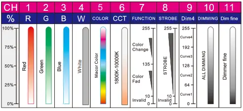 SHOWLIGHT SL-60Z-RGBW Gobo Theater Spotlight - 12