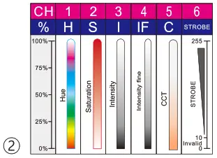 SHOWLIGHT SL-60Z-RGBW Gobo Theater Spotlight - 13