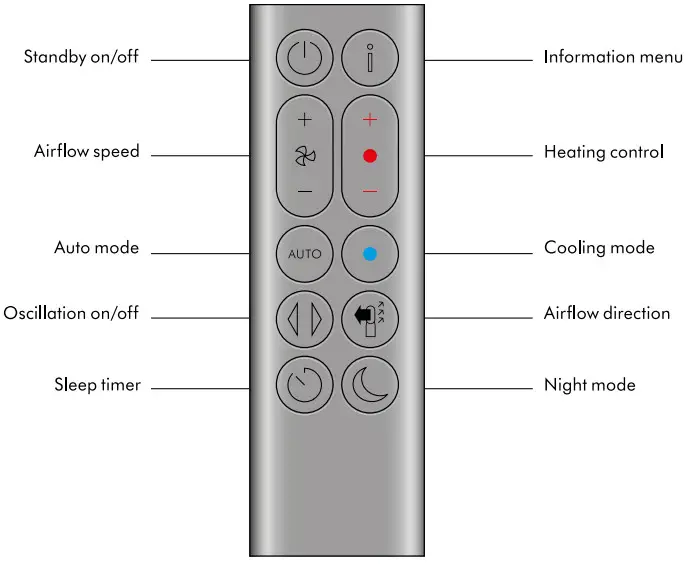 dyson Purifier hot+cool formaldehyde-bottom
