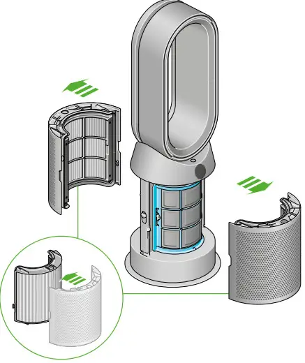 dyson Purifier hot+cool formaldehyde-+filter life