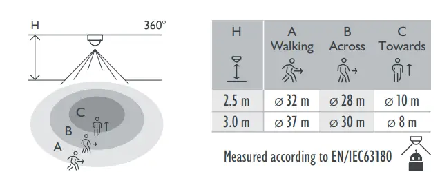 niko-353-701111-Motion-Detector-FIG-9